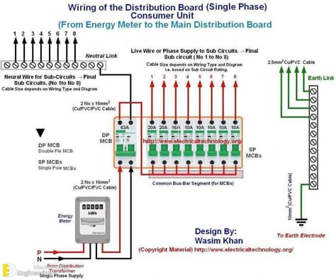 dp box electrical|single phase electrical distribution board.